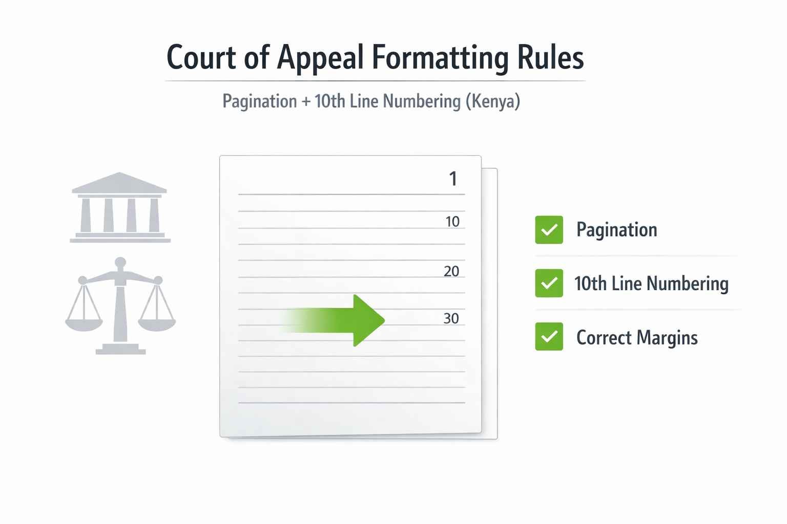 Court of Appeal formatting rules for Kenya: pagination and tenth lining