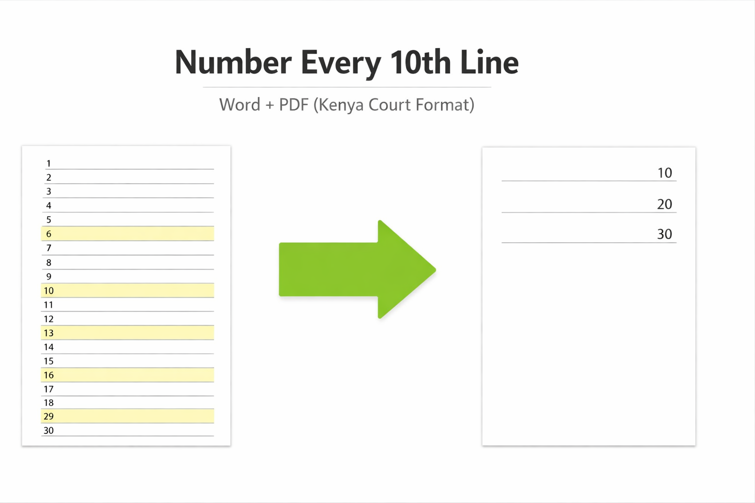 How to number every 10th line in a Kenyan court document